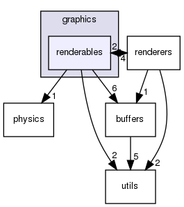 /home/docs/checkouts/readthedocs.org/user_builds/fireworks-engine/checkouts/latest/Fireworks Engine/Fireworks Core/src/graphics/renderables