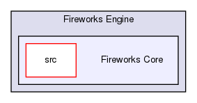 /home/docs/checkouts/readthedocs.org/user_builds/fireworks-engine/checkouts/latest/Fireworks Engine/Fireworks Core