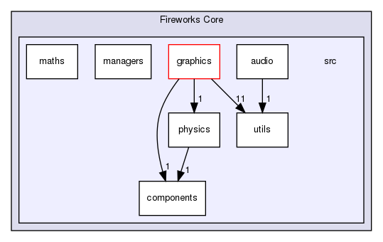 /home/docs/checkouts/readthedocs.org/user_builds/fireworks-engine/checkouts/latest/Fireworks Engine/Fireworks Core/src