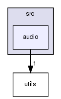 /home/docs/checkouts/readthedocs.org/user_builds/fireworks-engine/checkouts/latest/Fireworks Engine/Fireworks Core/src/audio