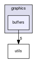 /home/docs/checkouts/readthedocs.org/user_builds/fireworks-engine/checkouts/latest/Fireworks Engine/Fireworks Core/src/graphics/buffers