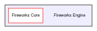 /home/docs/checkouts/readthedocs.org/user_builds/fireworks-engine/checkouts/latest/Fireworks Engine