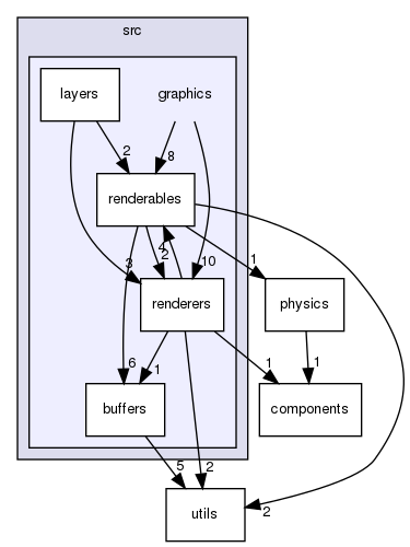 /home/docs/checkouts/readthedocs.org/user_builds/fireworks-engine/checkouts/latest/Fireworks Engine/Fireworks Core/src/graphics