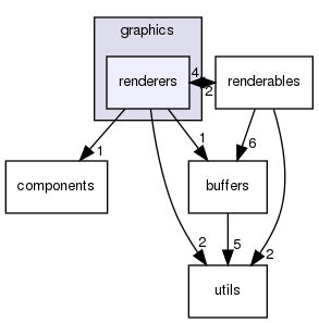 /home/docs/checkouts/readthedocs.org/user_builds/fireworks-engine/checkouts/latest/Fireworks Engine/Fireworks Core/src/graphics/renderers